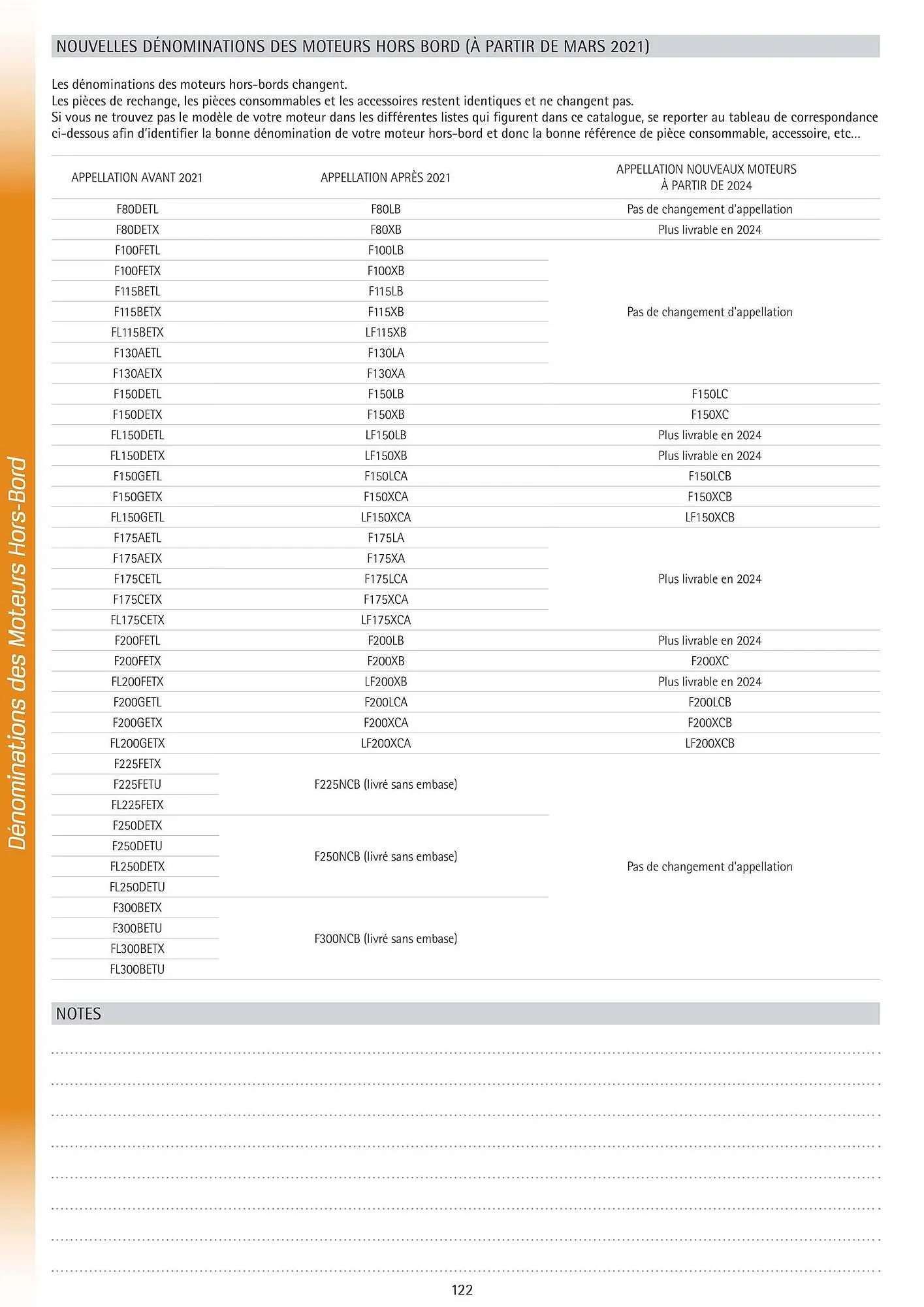Catalogue Yamaha du 25 février au 31 mai 2026 - Catalogue page 117