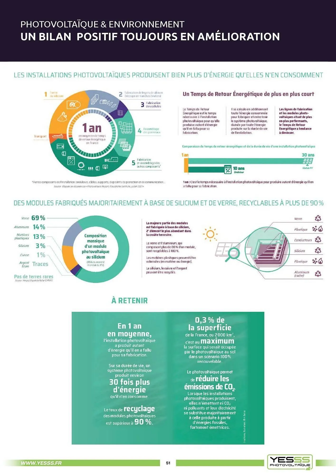 Catalogue Yesss electrique du 4 mars au 31 décembre 2025 - Catalogue page 53