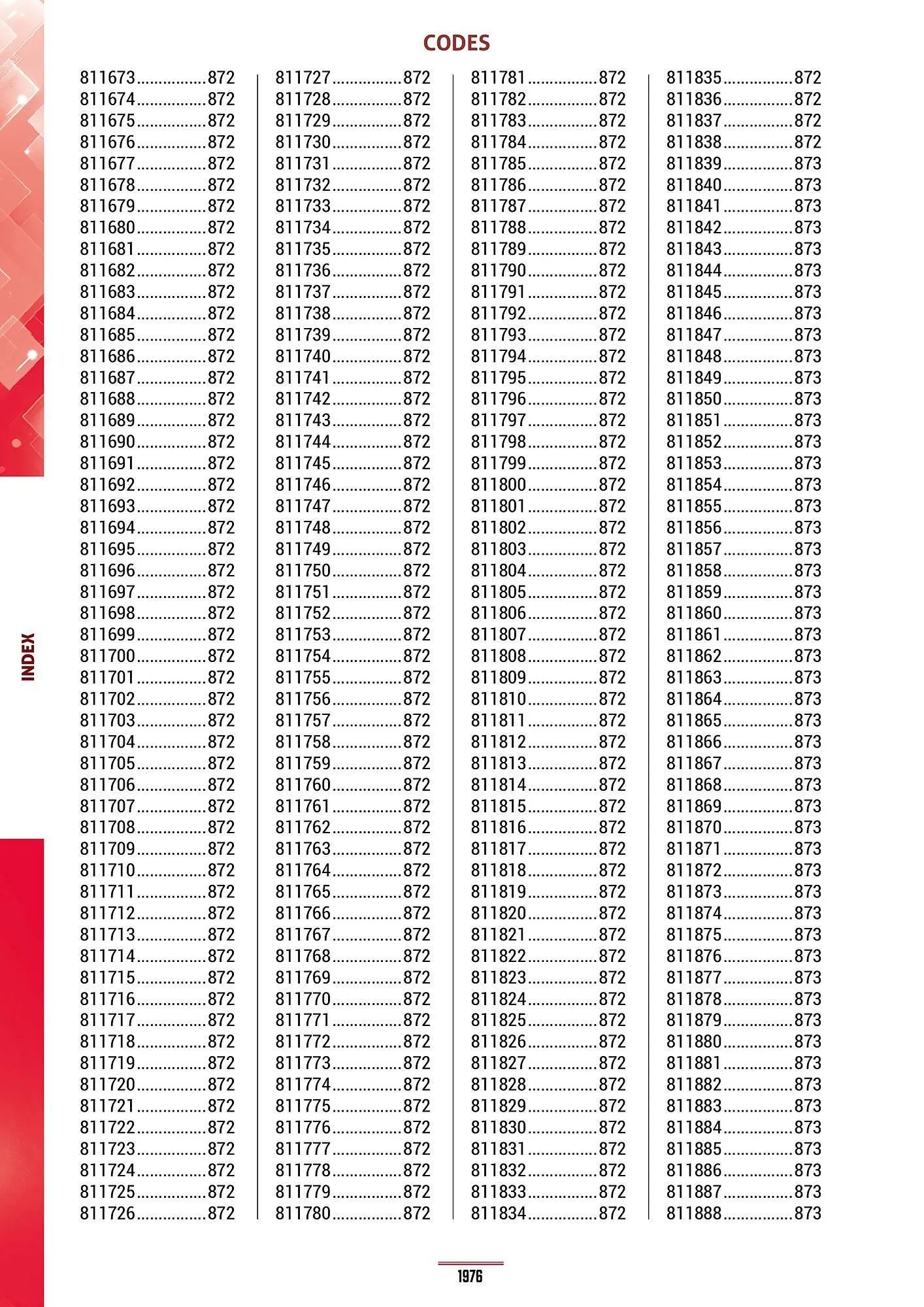 Catalogue Master Pro du 28 janvier au 30 décembre 2028 - Catalogue page 1980