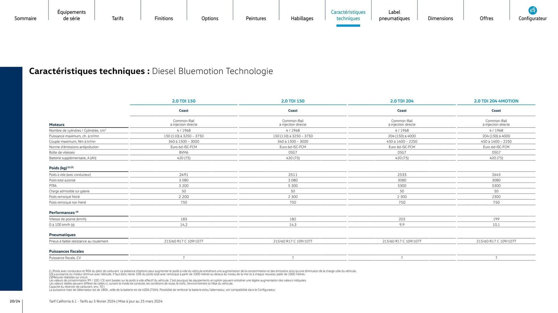 Catalogue Volkswagen du 7 août au 31 mars 2026 - Catalogue page 20