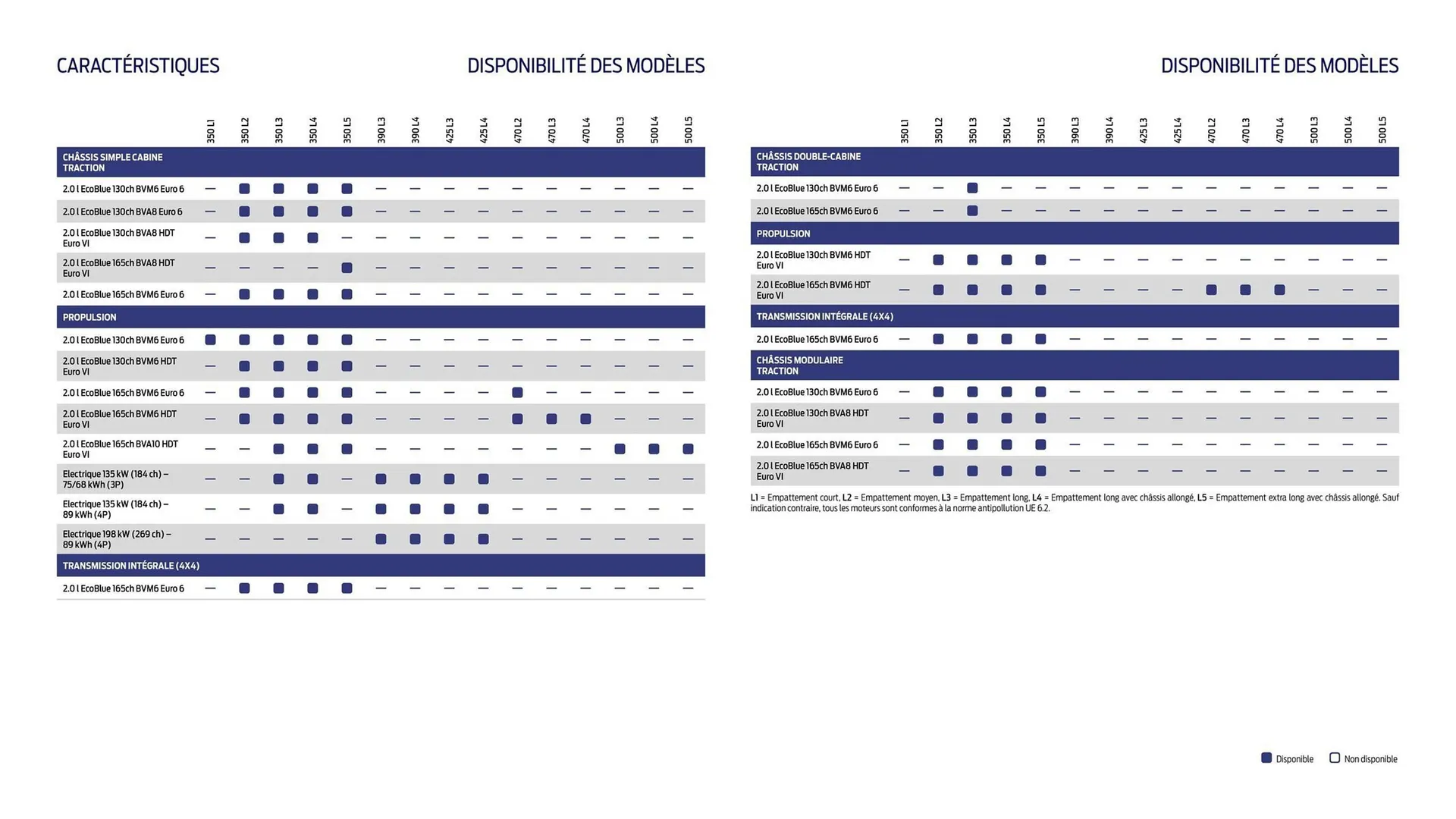 Catalogue Ford du 2 février au 31 décembre 2026 - Catalogue page 20