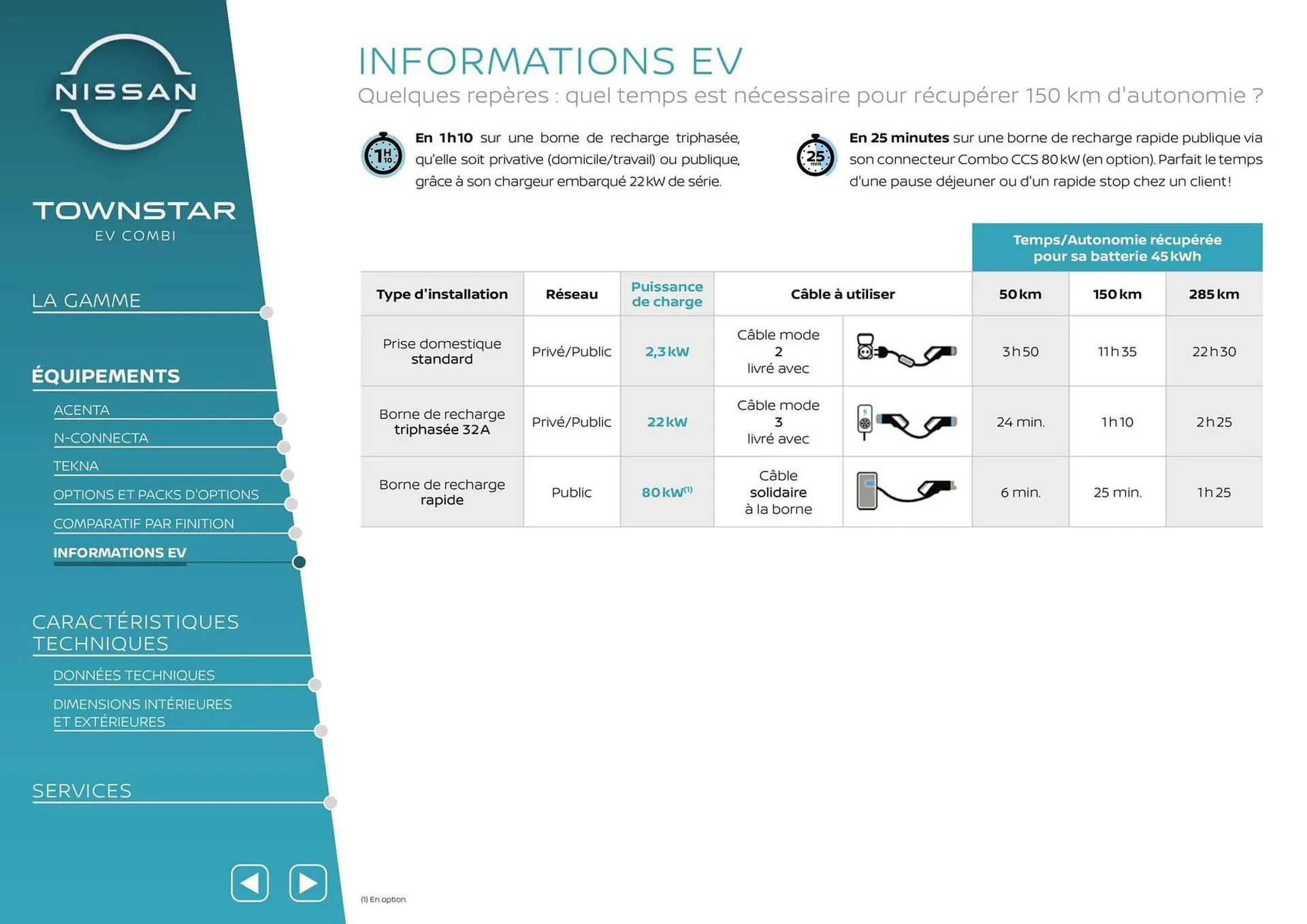 Catalogue Nissan du 12 mars au 12 mars 2026 - Catalogue page 9
