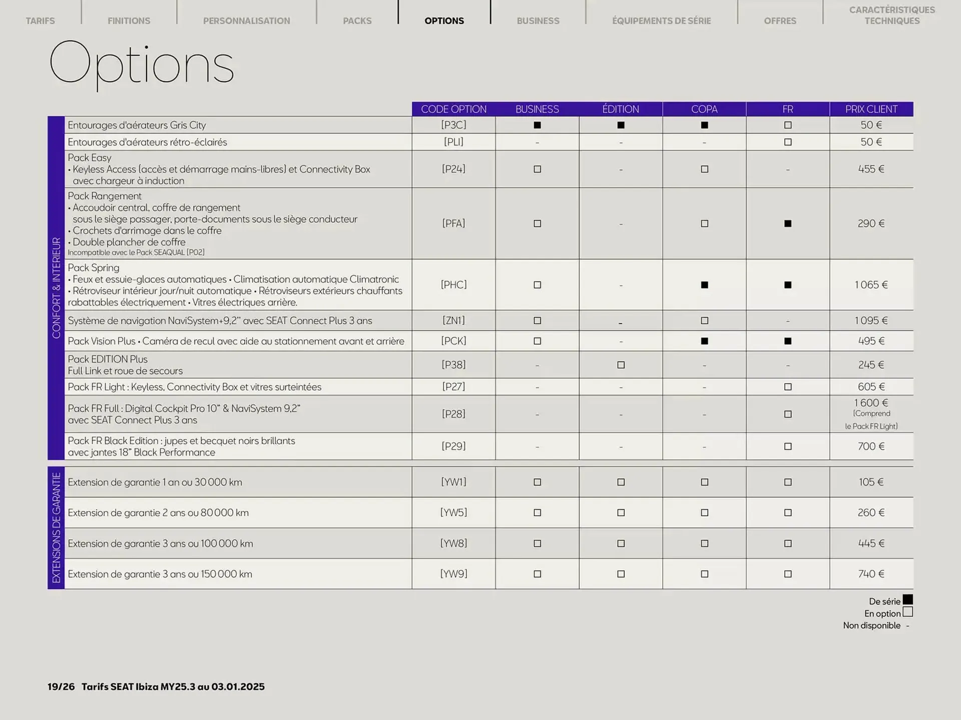 Catalogue SEAT du 21 janvier au 21 janvier 2026 - Catalogue page 19