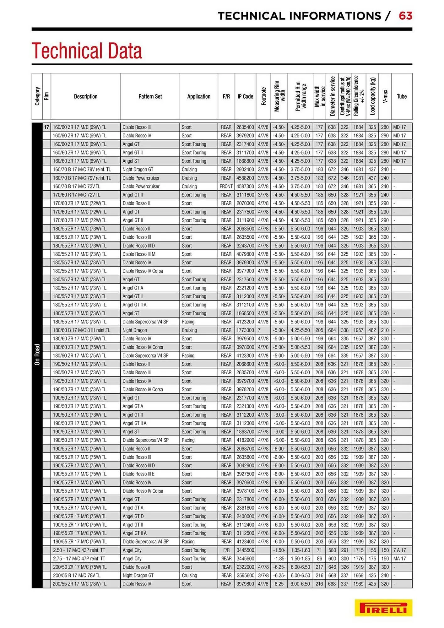 Catalogue Bihr du 10 septembre au 31 décembre 2025 - Catalogue page 63