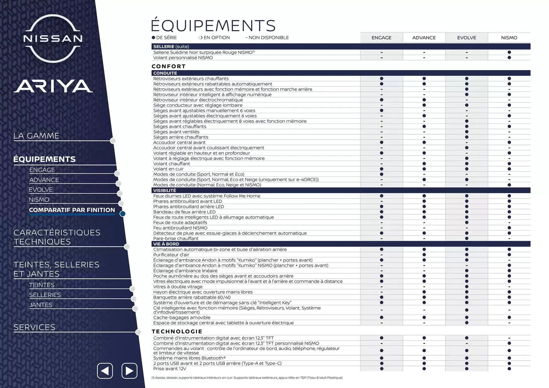 Catalogue Nissan du 7 mars au 7 mars 2026 - Catalogue page 8