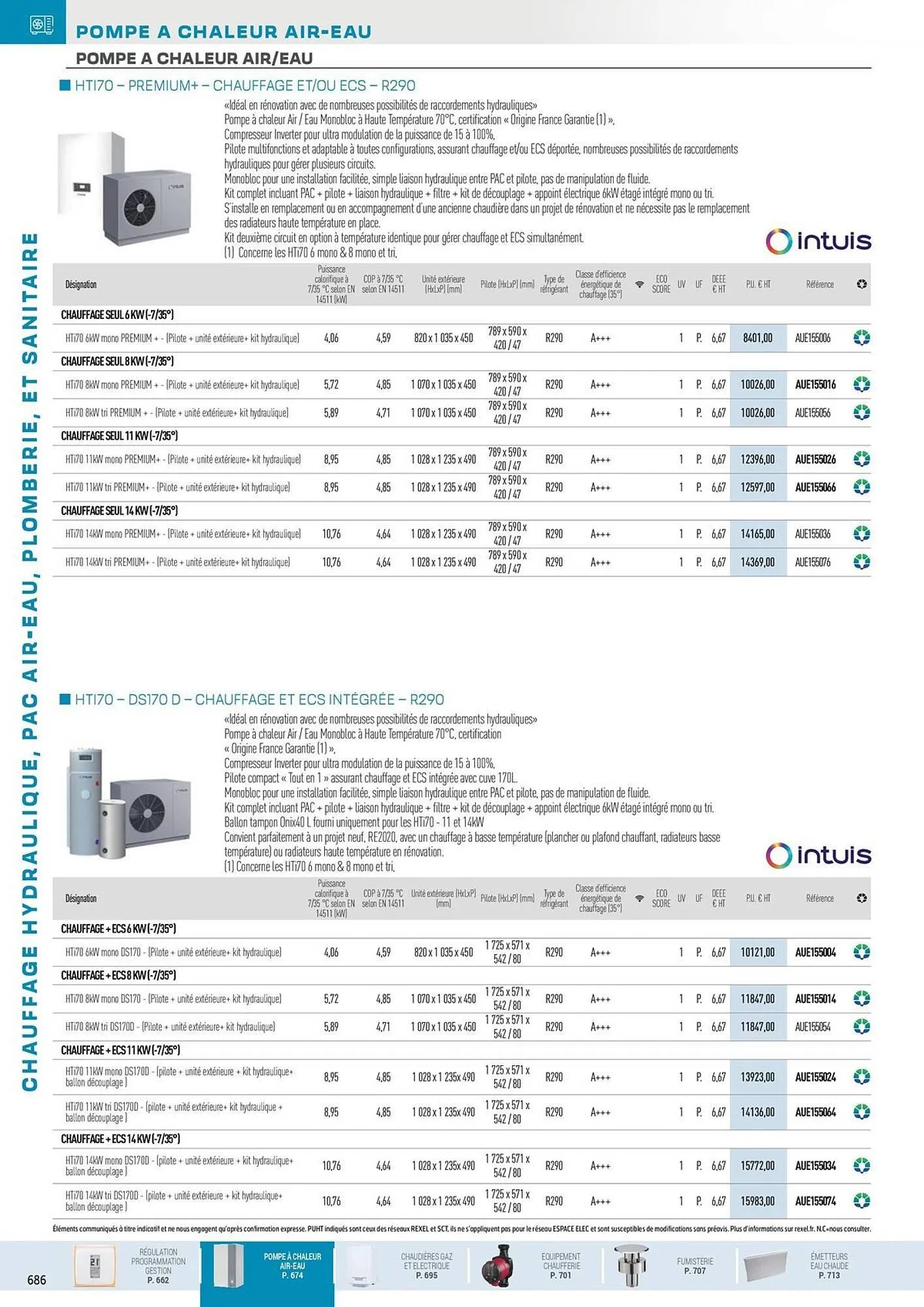 Catalogue Rexel du 31 octobre au 31 décembre 2025 - Catalogue page 28
