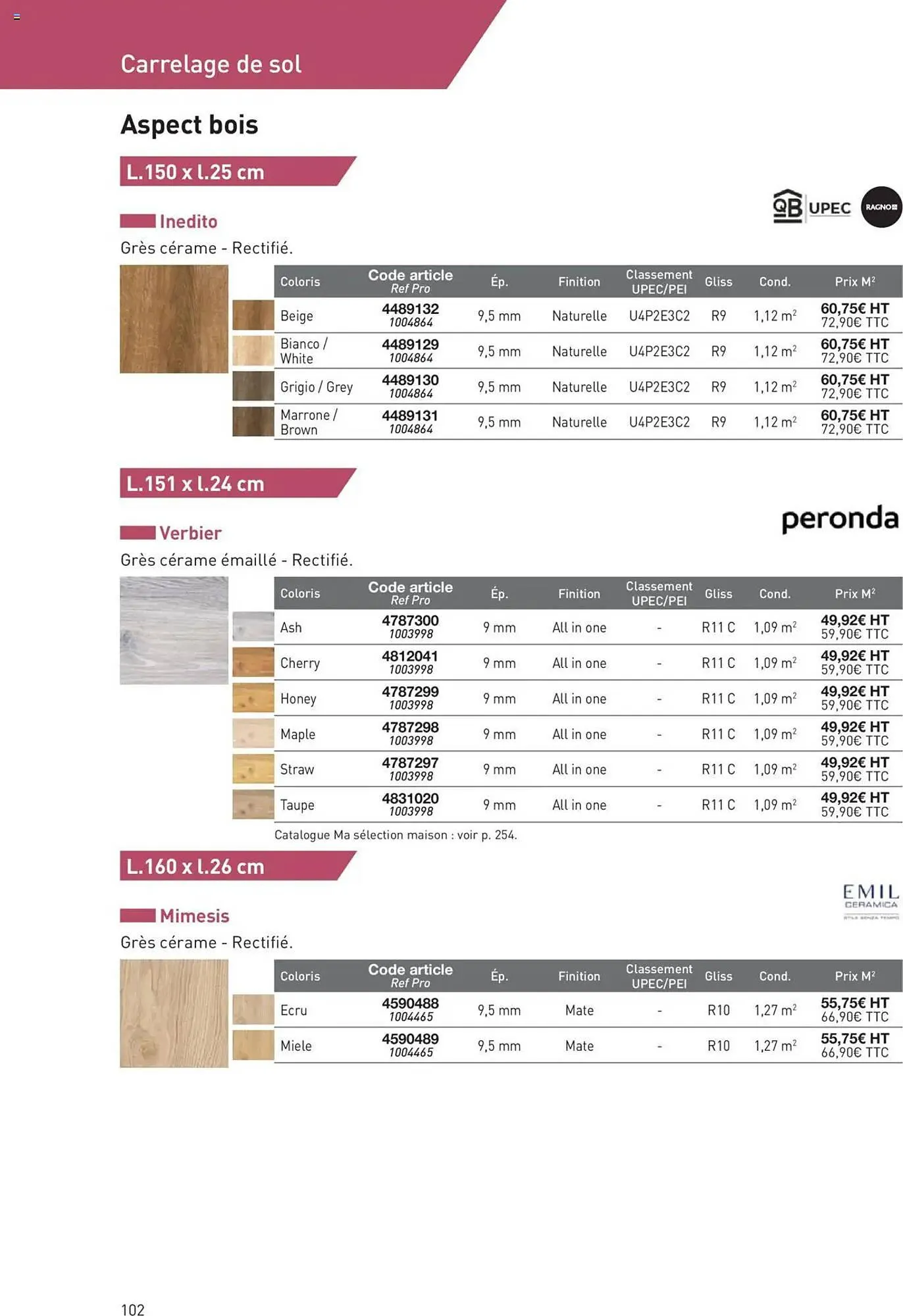 Catalogue Point P du 11 juillet au 31 décembre 2025 - Catalogue page 102