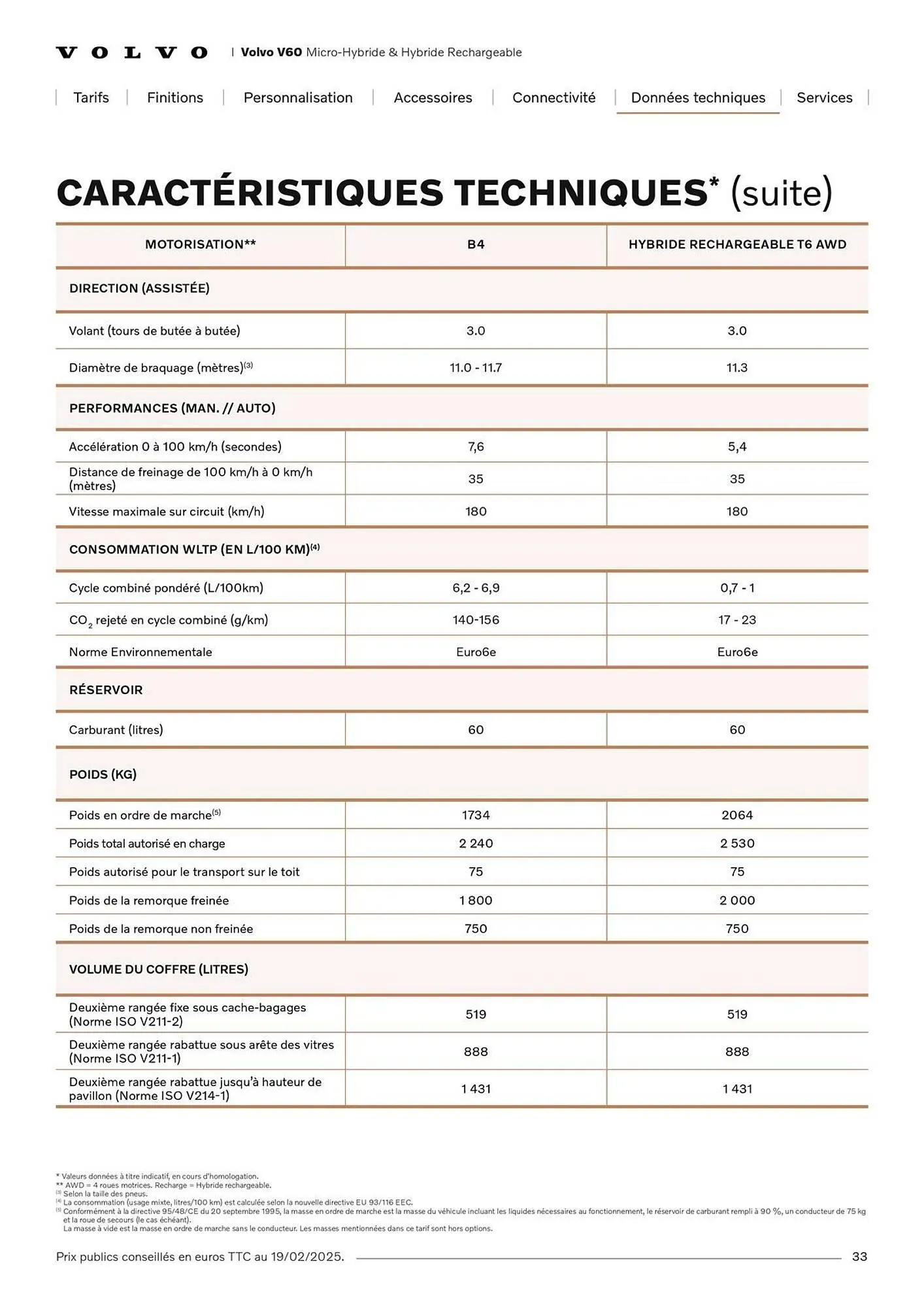 Catalogue VOLVO du 7 janvier au 31 janvier 2027 - Catalogue page 33