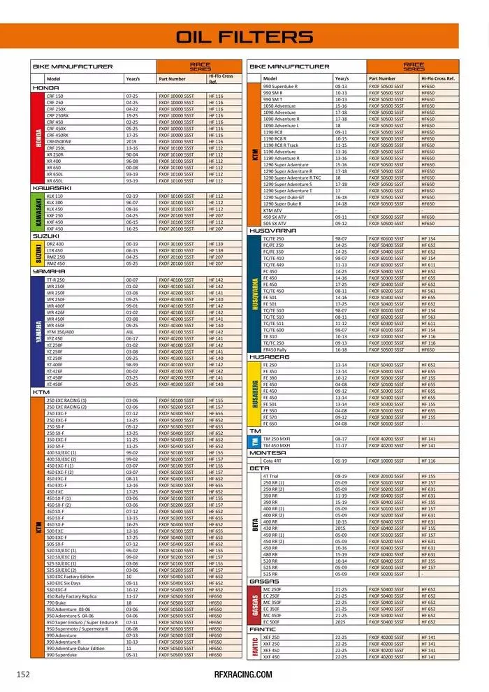 RFX 2025 du 28 avril au 31 décembre 2025 - Catalogue page 152