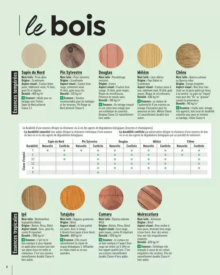 Aménagements Extérieurs 2025 du 1 janvier au 31 décembre 2025 - Catalogue page 2