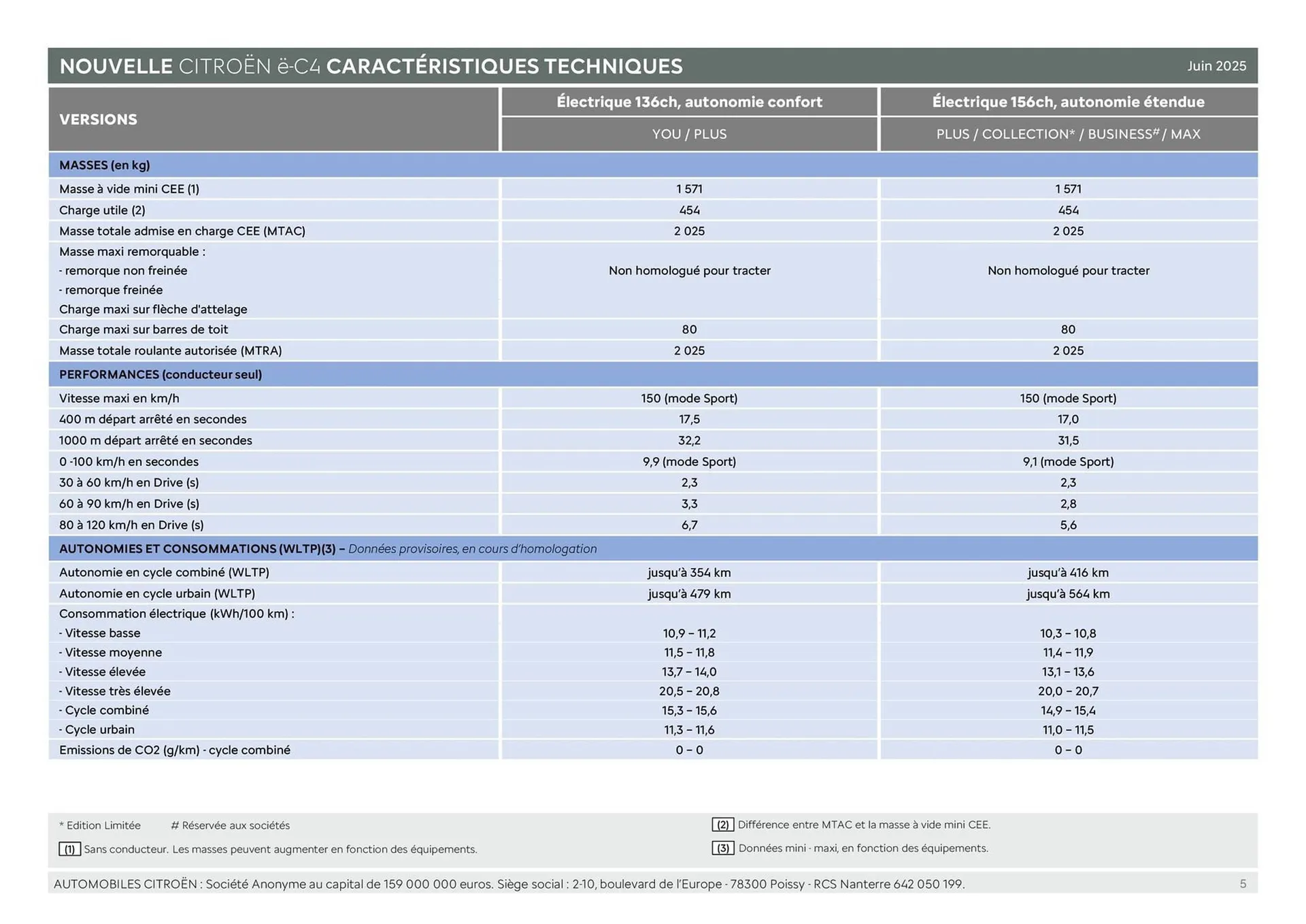 Catalogue Citroën du 16 septembre au 16 septembre 2026 - Catalogue page 5