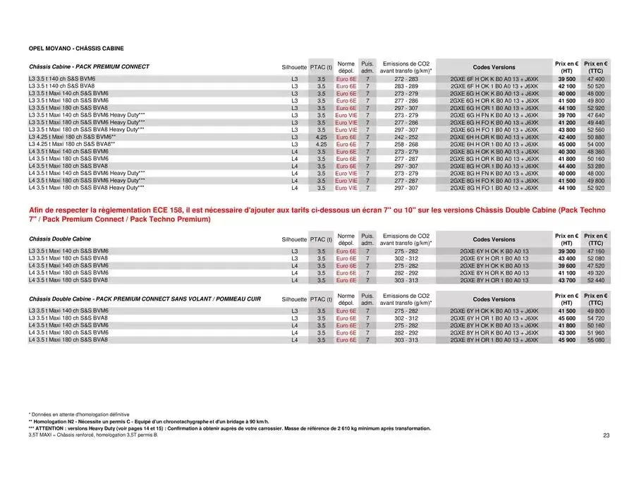Opel Movano du 25 avril au 25 avril 2026 - Catalogue page 23