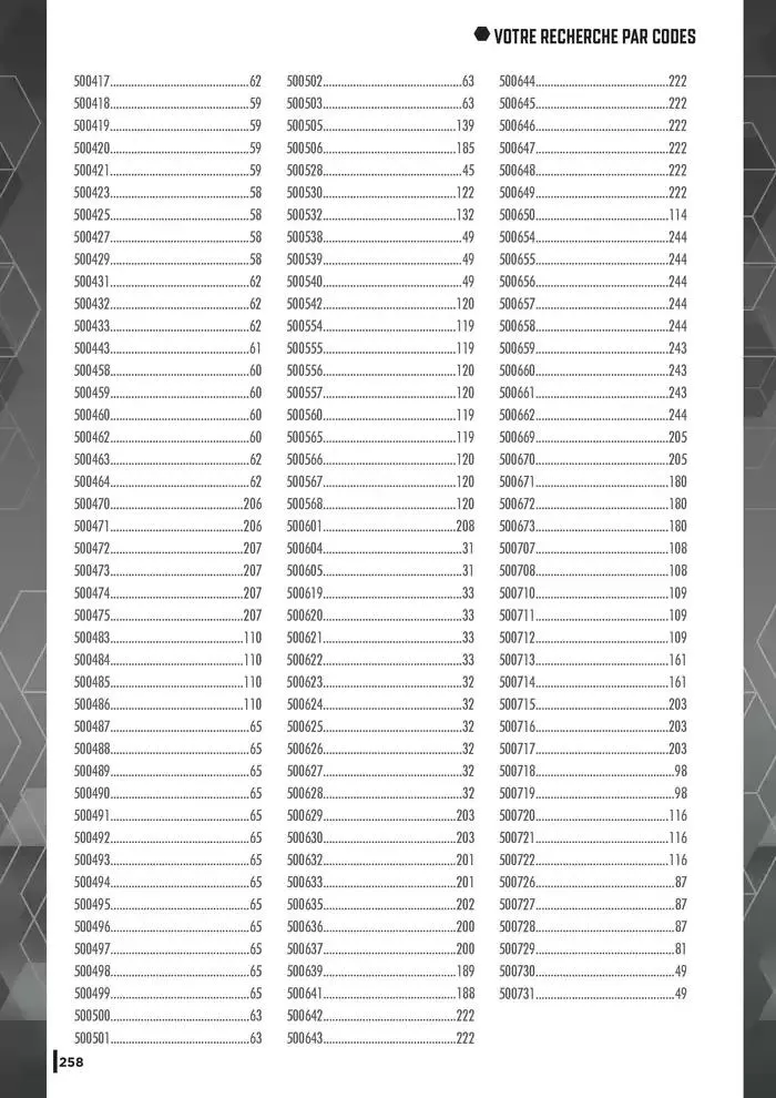 Guide Quincaillerie Serrurerie 2025 - 2026 du 1 avril au 1 avril 2026 - Catalogue page 260