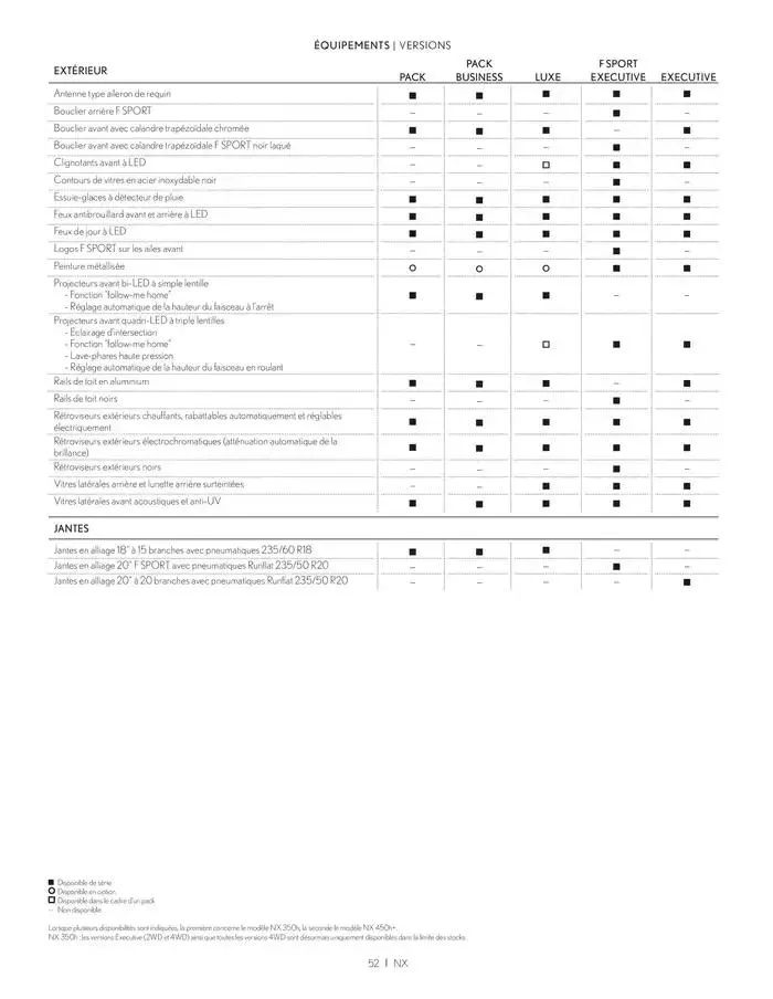 Lexus NX du 27 mars au 27 mars 2026 - Catalogue page 52