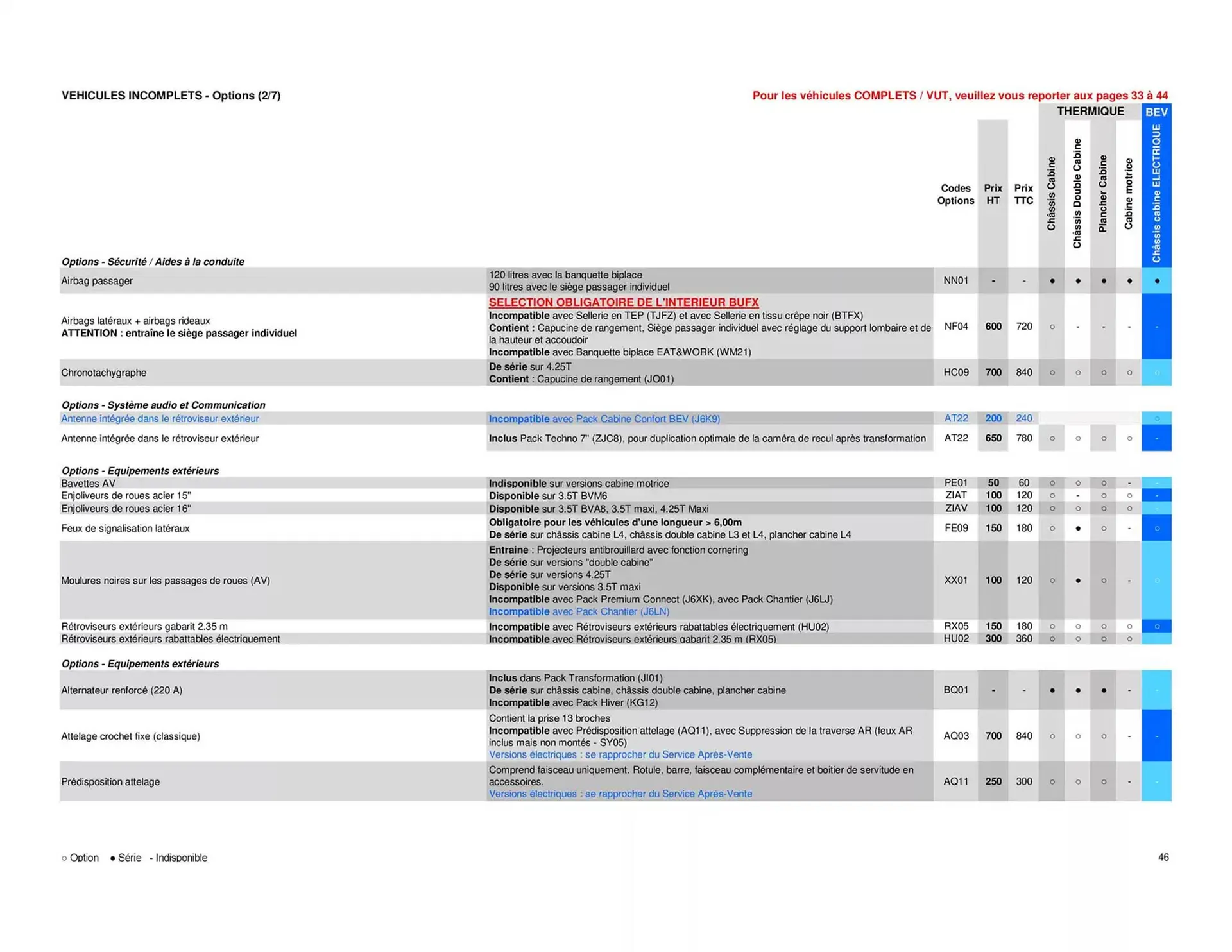 Catalogue Opel du 25 avril au 25 avril 2026 - Catalogue page 46