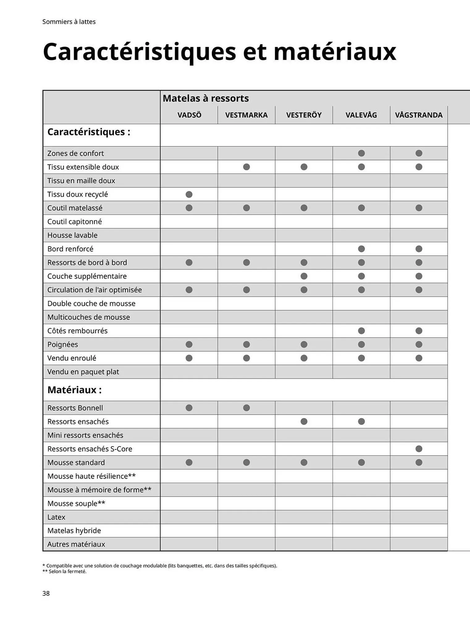 Catalogue IKEA du 6 janvier au 31 décembre 2025 - Catalogue page 38