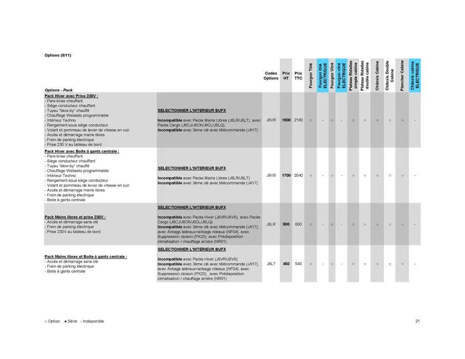 Opel Nouveau Movano du 7 juin au 7 juin 2025 - Catalogue page 31