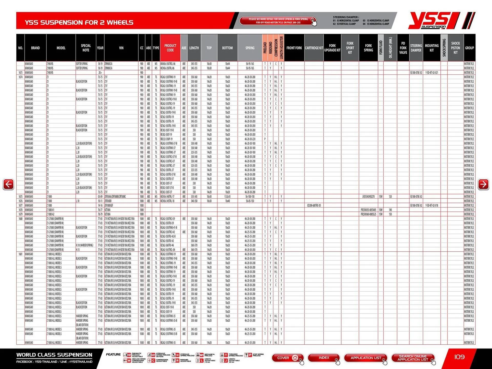 Catalogue Bihr du 23 mai au 31 décembre 2025 - Catalogue page 111