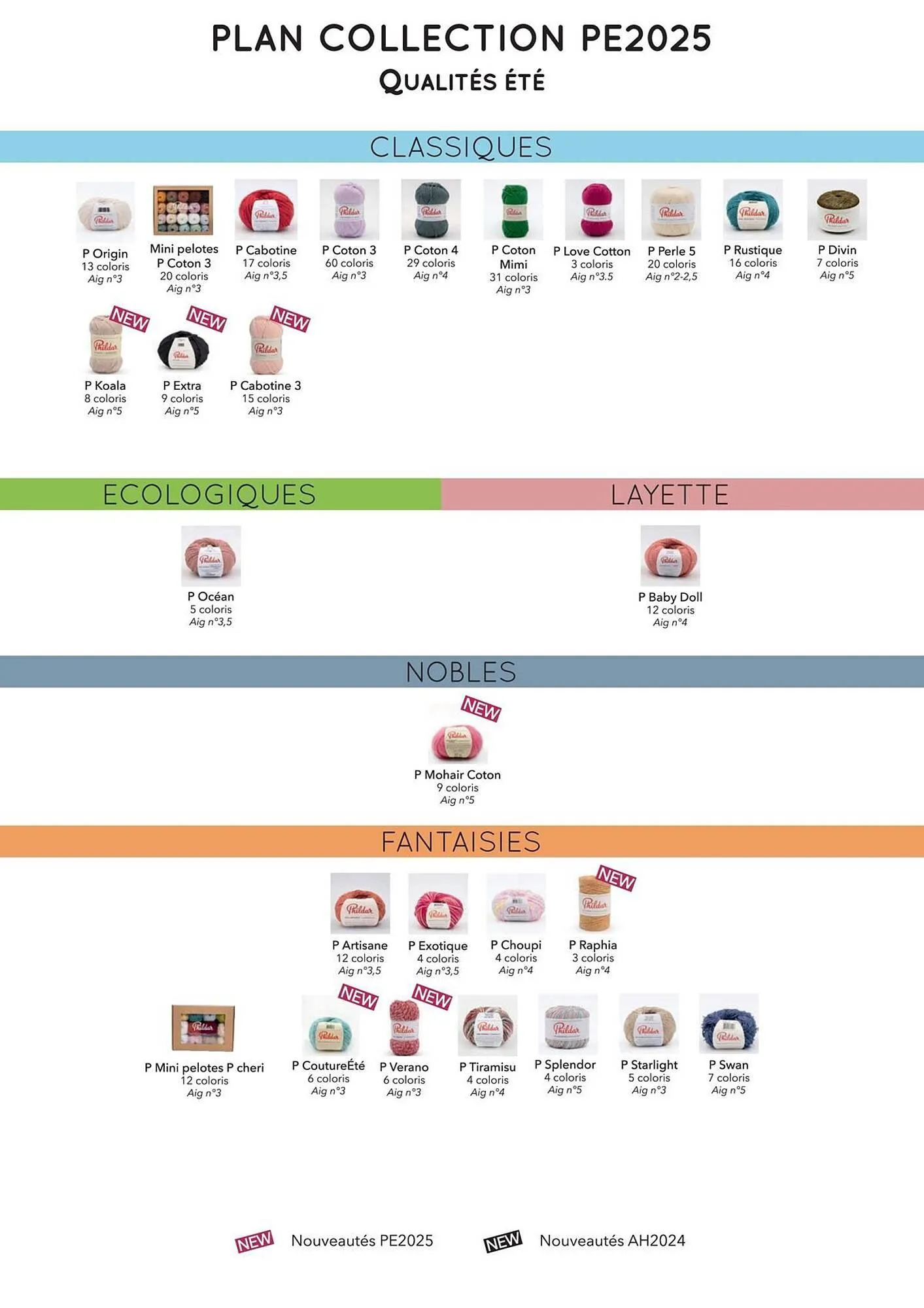 Catalogue Phildar du 10 décembre au 31 août 2025 - Catalogue page 3