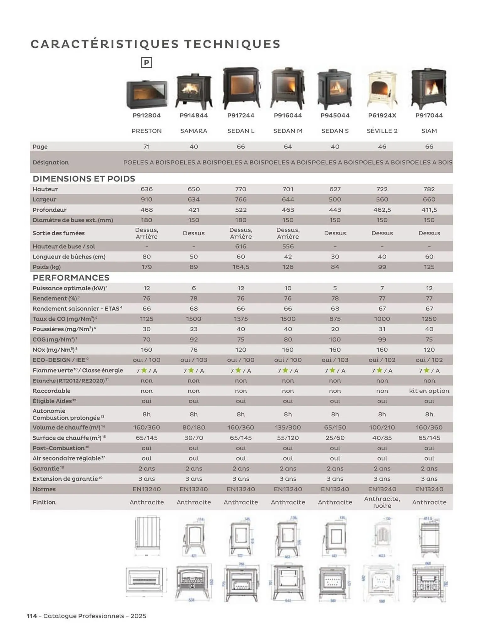 Catalogue Invicta du 4 juin au 31 décembre 2025 - Catalogue page 114