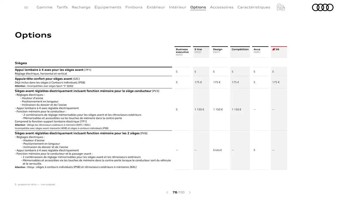 A6 du 7 janvier au 31 janvier 2026 - Catalogue page 76