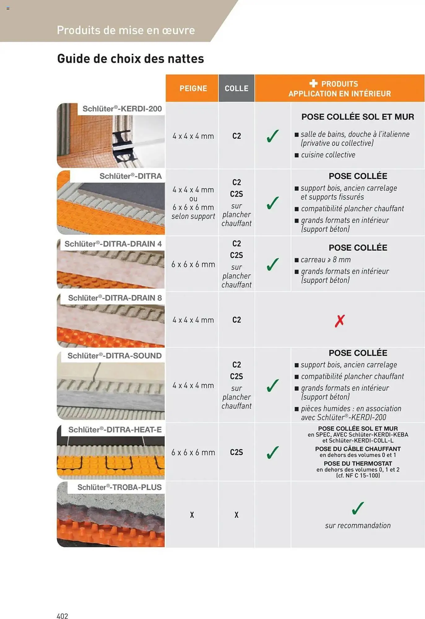 Catalogue Point P du 11 juillet au 31 décembre 2025 - Catalogue page 402