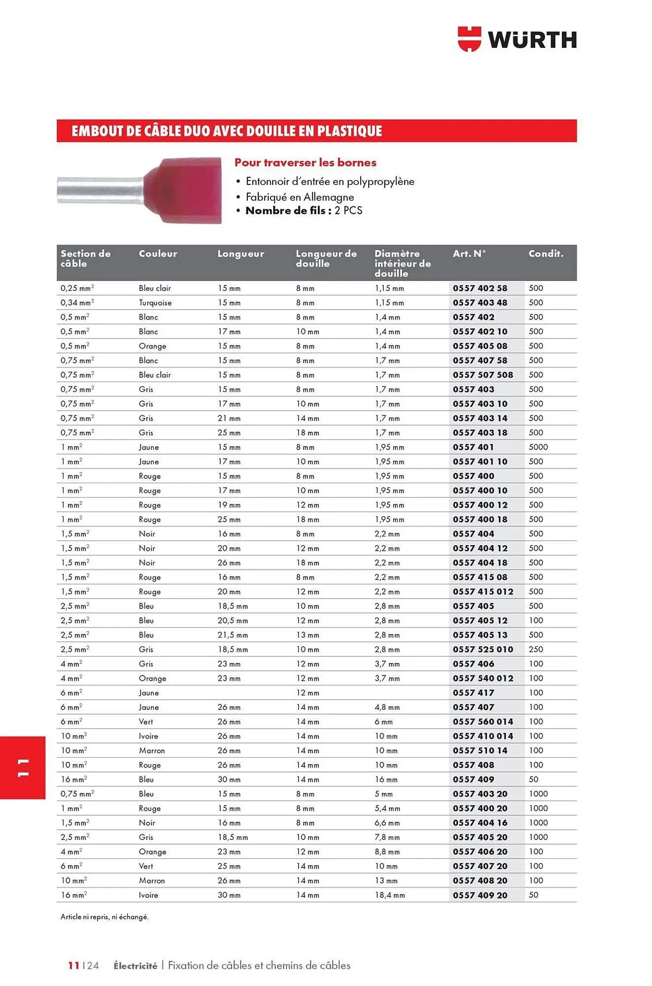 Catalogue Würth du 12 mai au 31 décembre 2025 - Catalogue page 1468