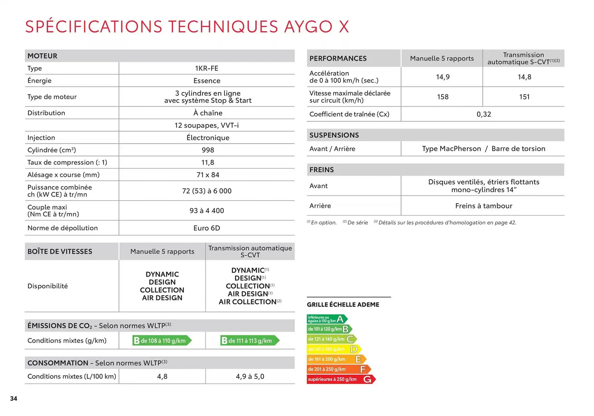 Catalogue Toyota du 1 avril au 1 avril 2026 - Catalogue page 34
