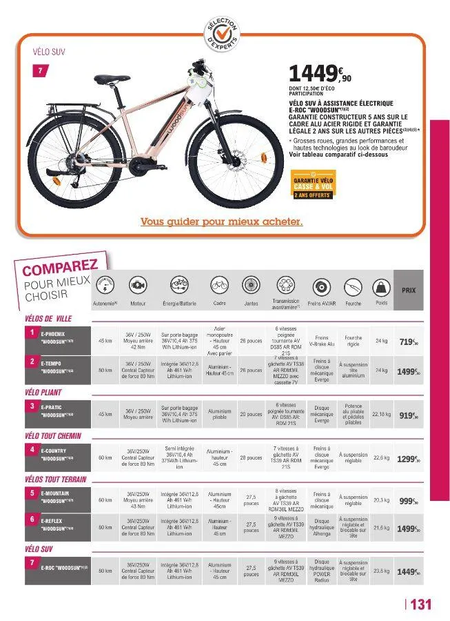 E. Leclerc du 22 avril au 28 mars 2026 - Catalogue page 131