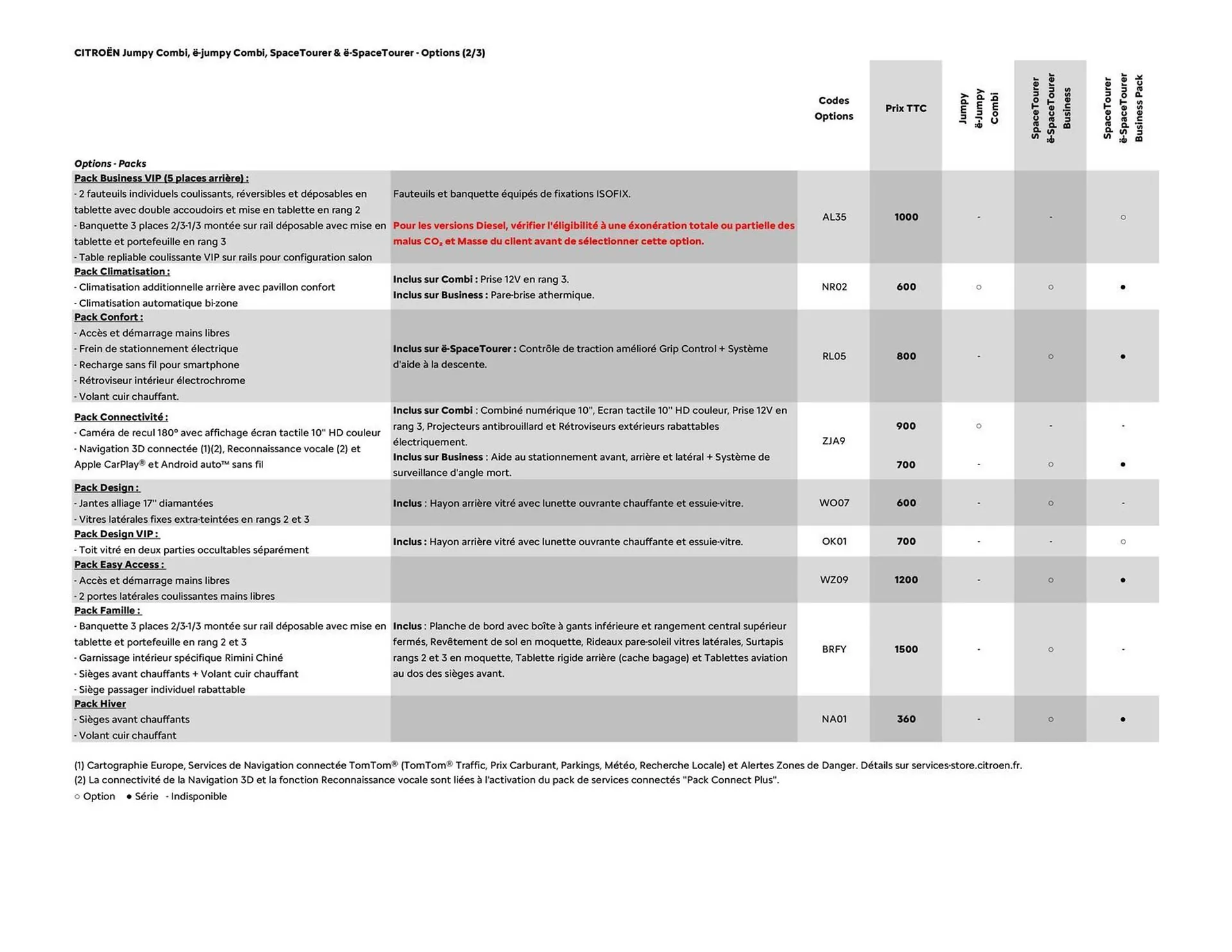 Catalogue Citroën du 16 septembre au 16 septembre 2026 - Catalogue page 7