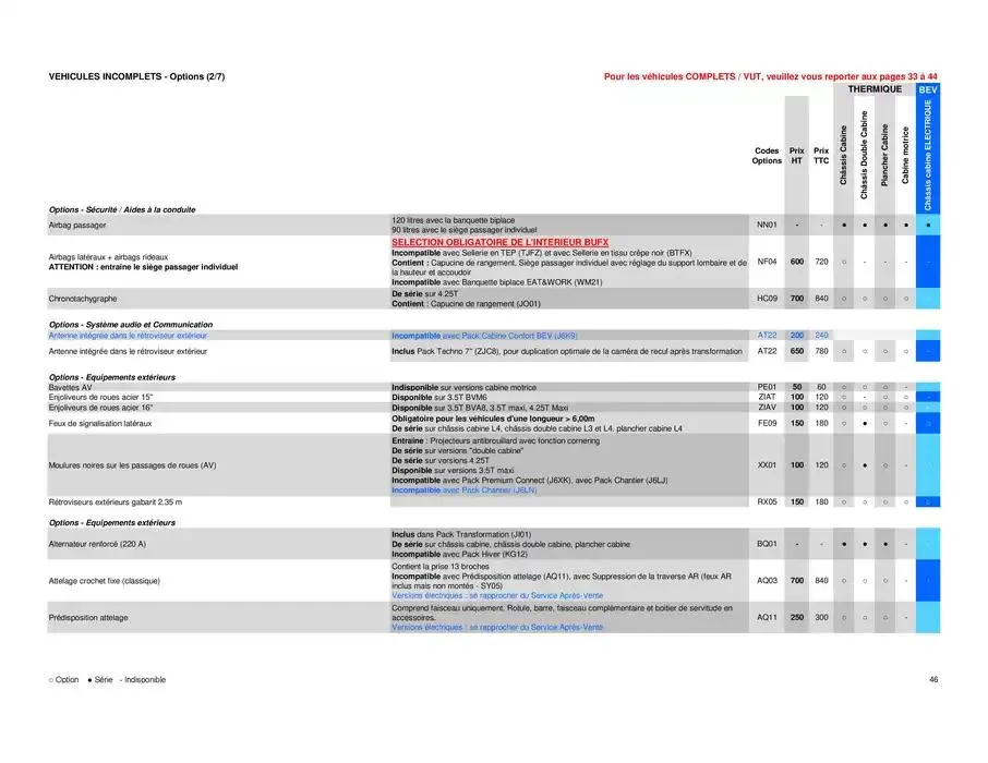 Opel Movano du 8 avril au 8 avril 2026 - Catalogue page 46