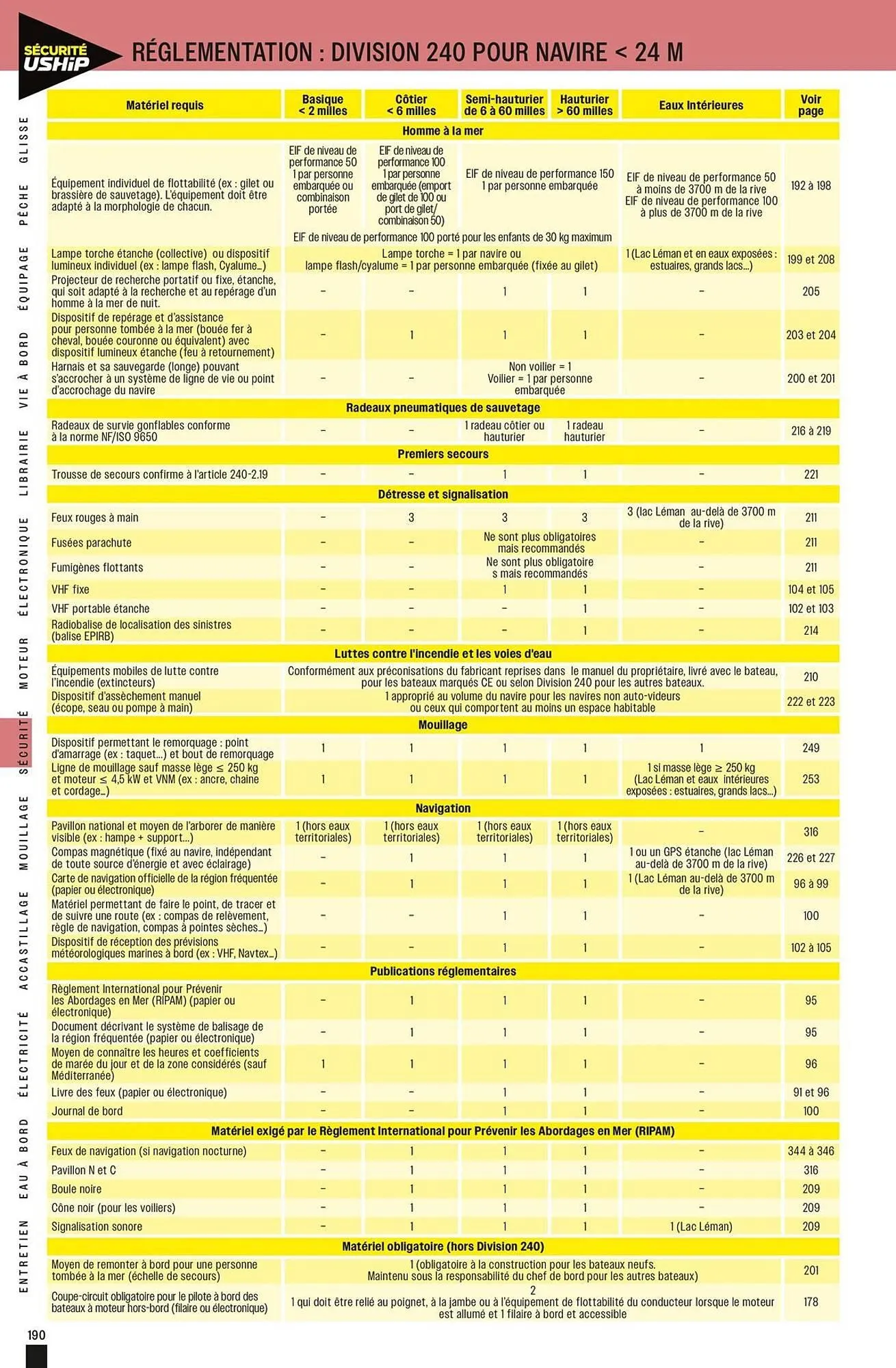 Catalogue Uship du 24 février au 31 décembre 2025 - Catalogue page 190