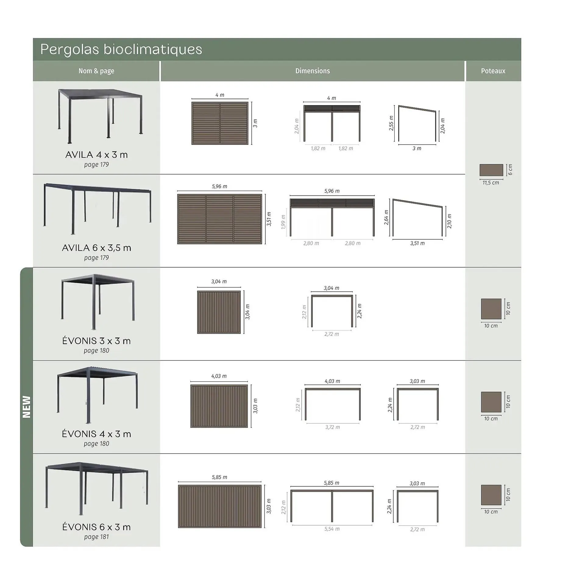 Catalogue Maxi Bazar du 9 février au 31 décembre 2026 - Catalogue page 197