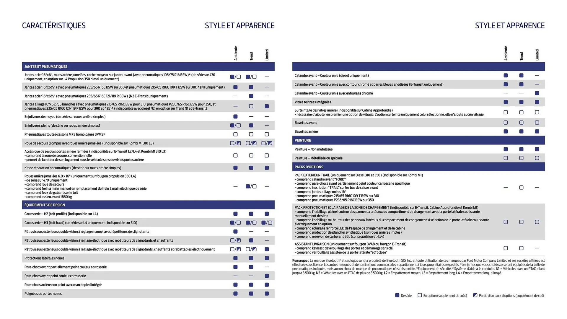 Catalogue Ford du 2 février au 31 décembre 2026 - Catalogue page 23