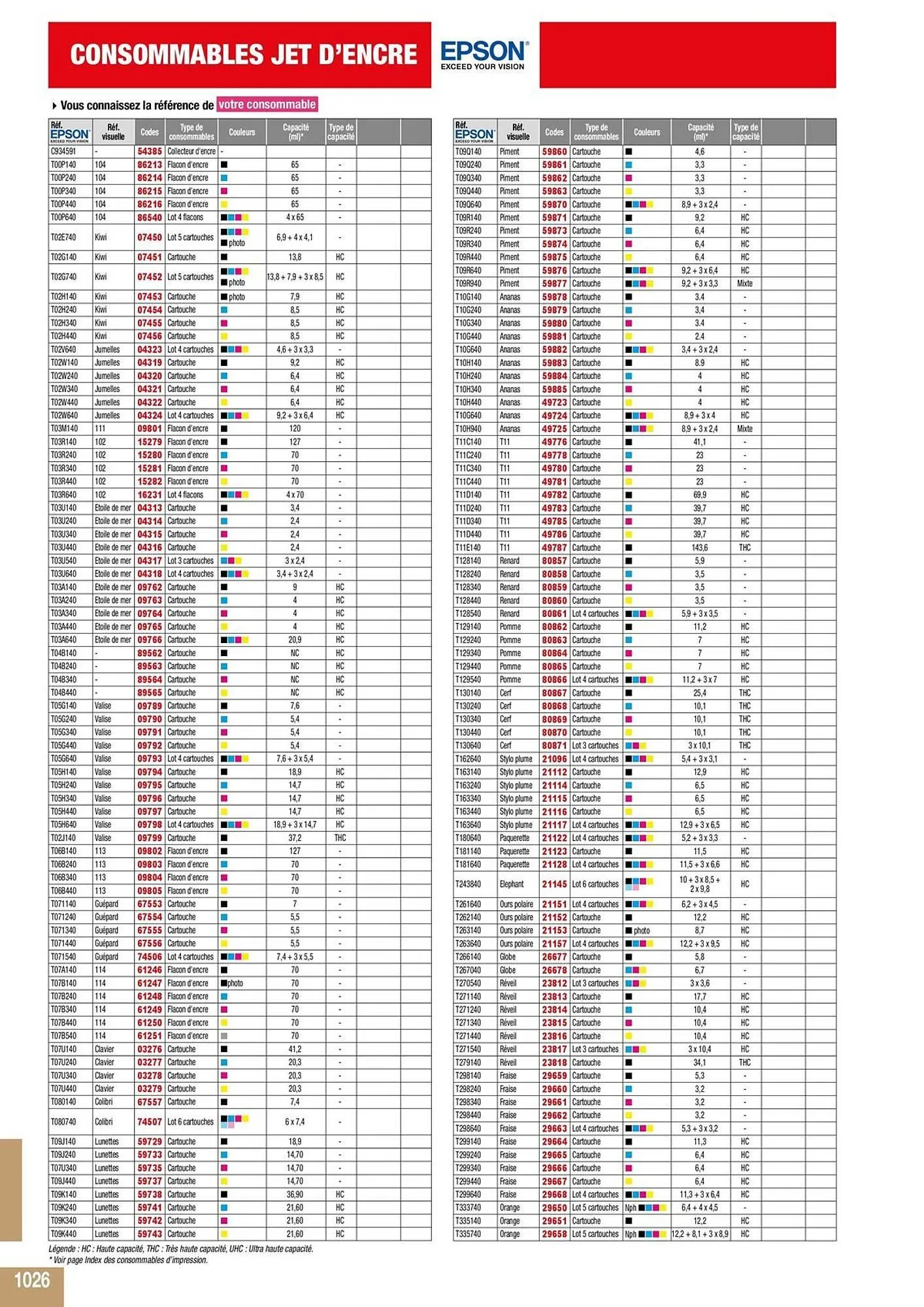 Catalogue Majuscule du 4 mars au 31 décembre 2025 - Catalogue page 1050