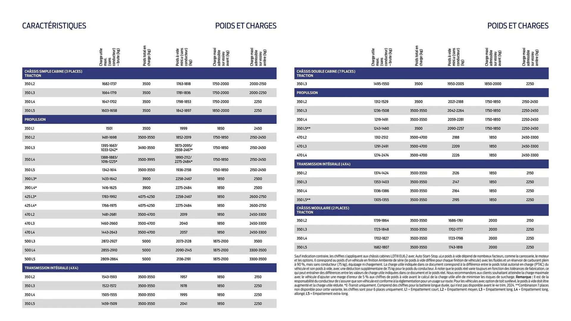 Catalogue Ford du 2 février au 31 décembre 2026 - Catalogue page 16
