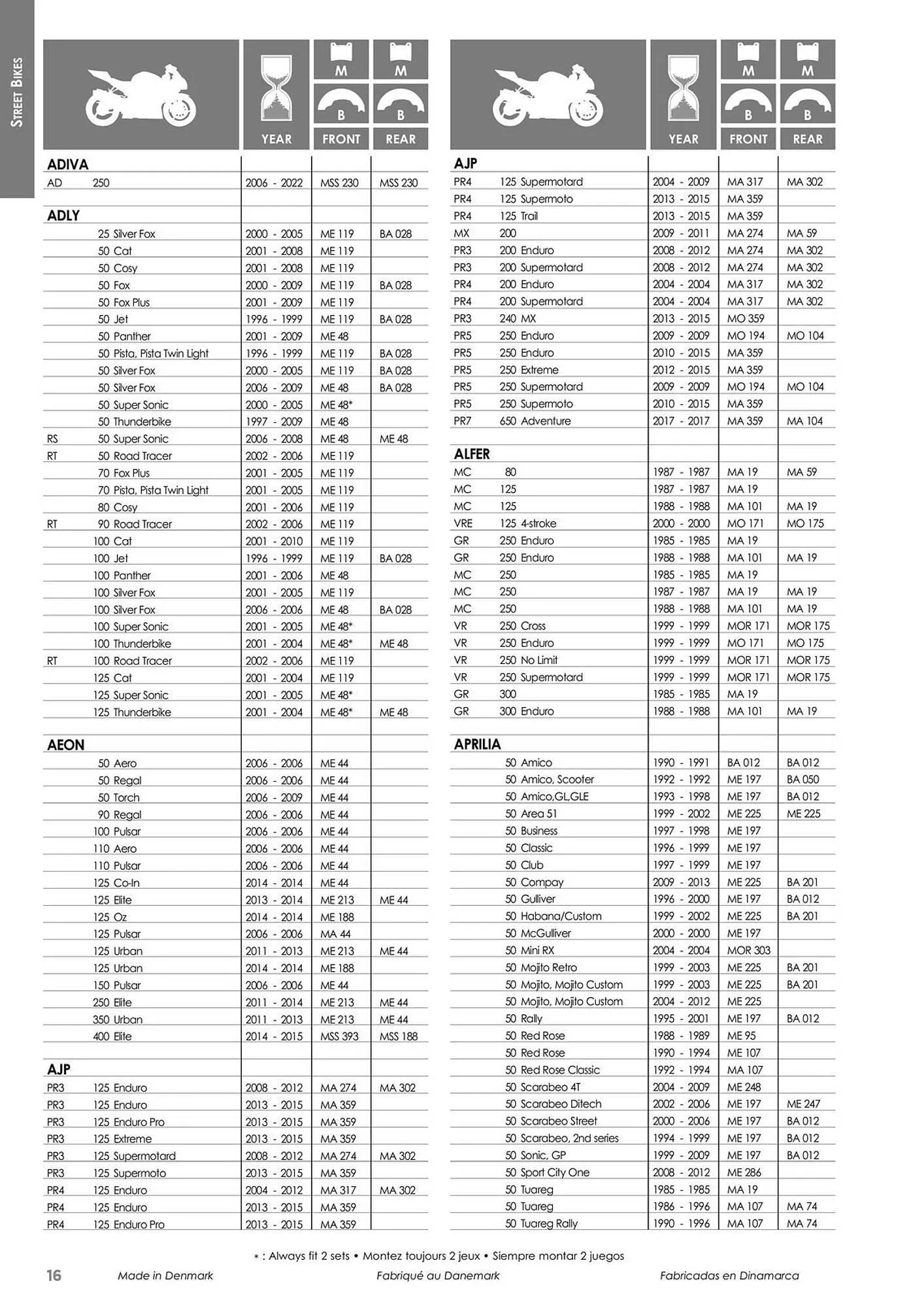 Catalogue Bihr du 23 mai au 31 décembre 2025 - Catalogue page 16