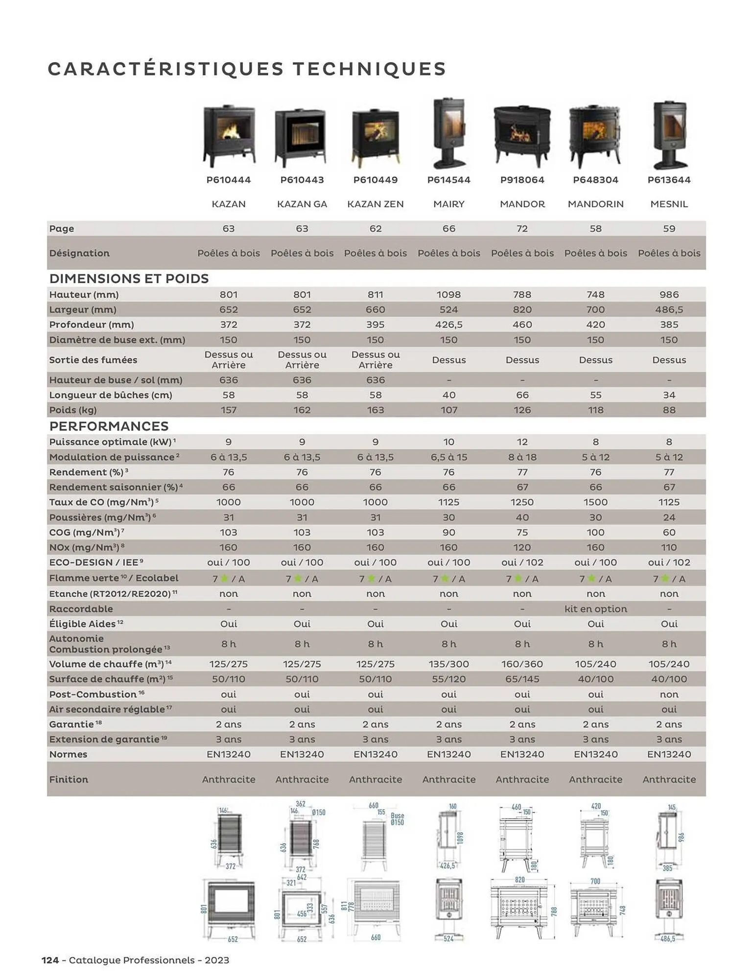 Catalogue Invicta du 31 août au 31 décembre 2023 - Catalogue page 124