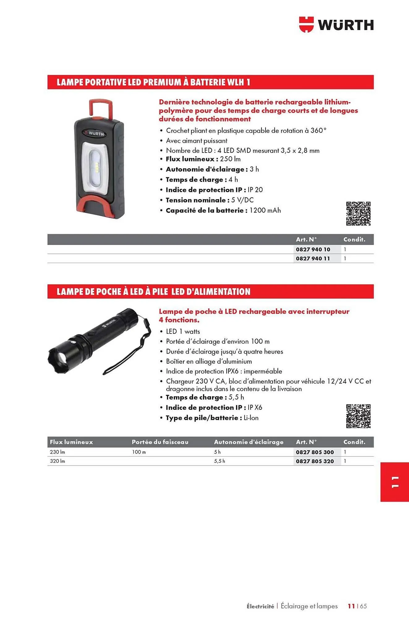 Catalogue Würth du 12 mai au 31 décembre 2025 - Catalogue page 1509