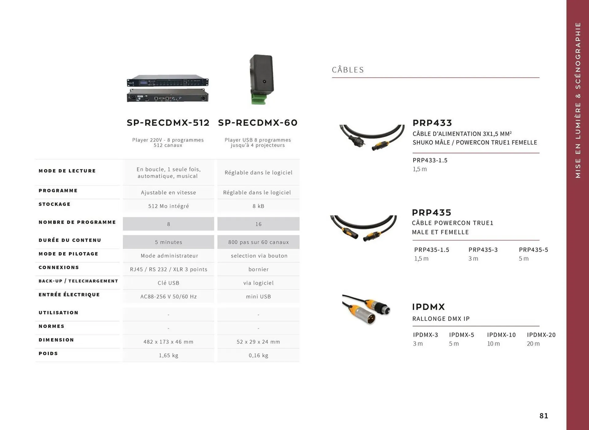 Catalogue Yesss electrique du 13 octobre au 31 décembre 2026 - Catalogue page 81