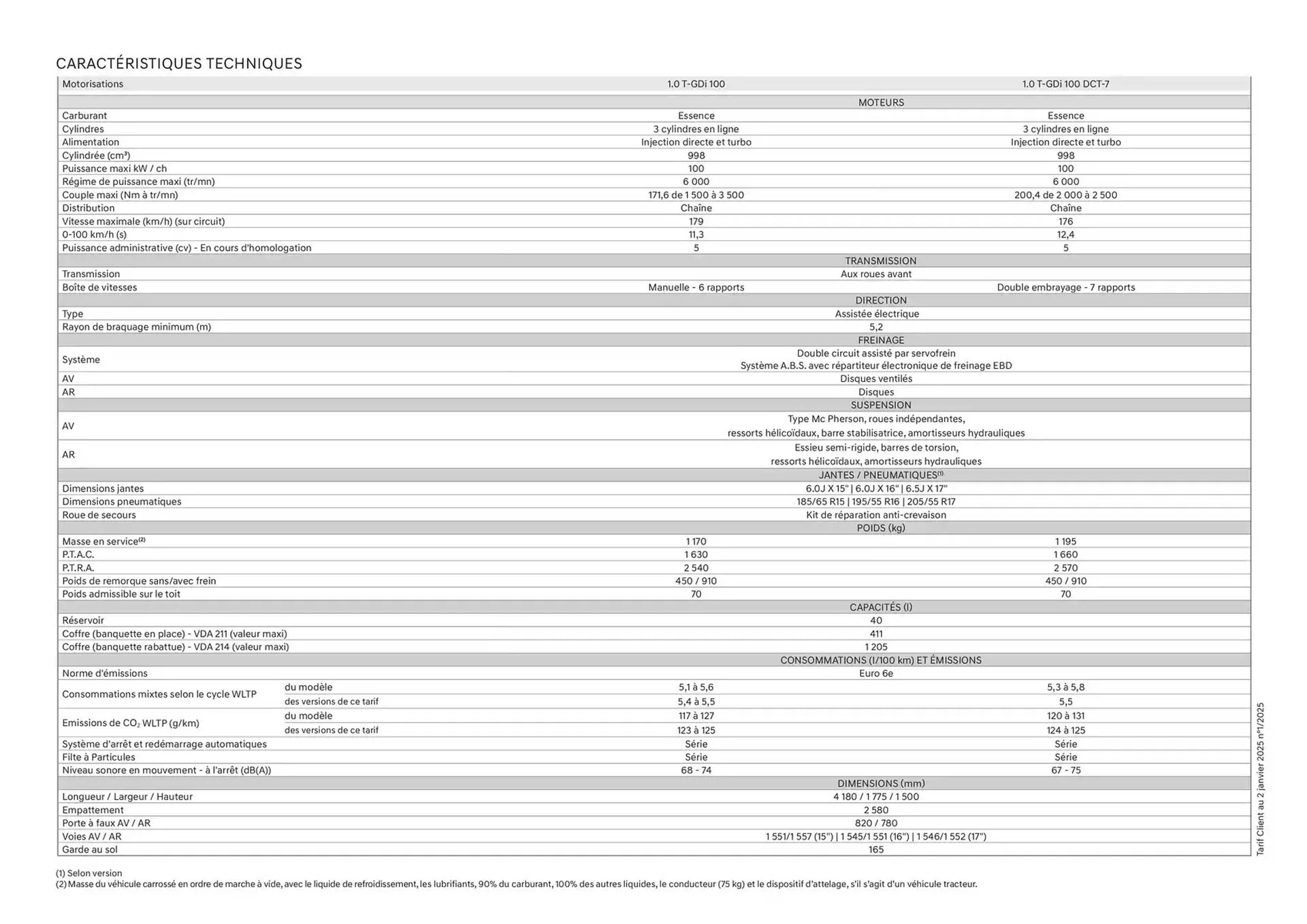 Catalogue Hyundai du 22 janvier au 22 janvier 2026 - Catalogue page 25