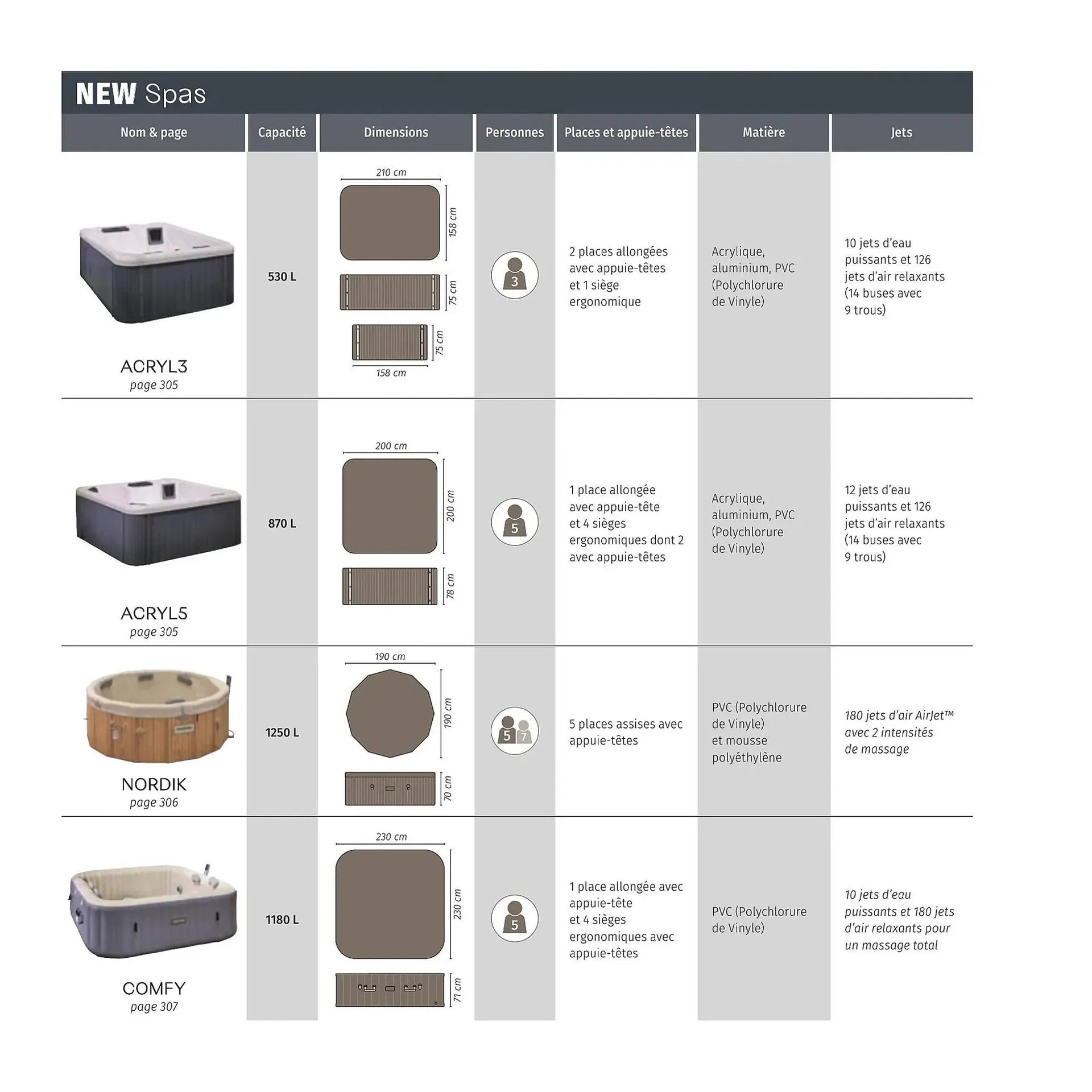 Catalogue Maxi Bazar du 9 février au 31 décembre 2026 - Catalogue page 309