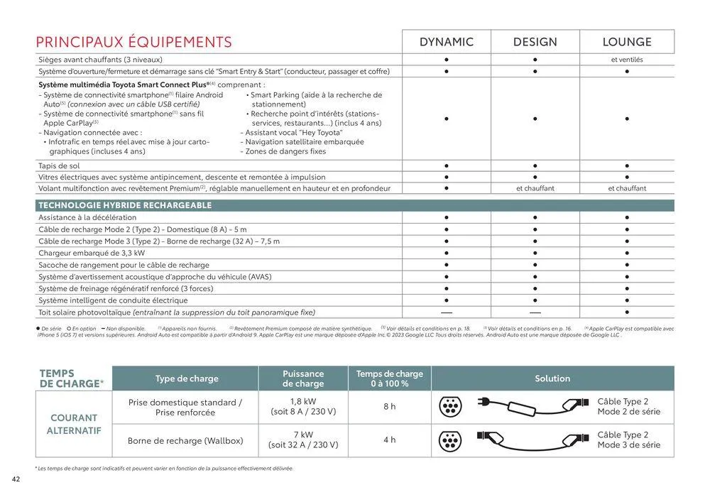 Toyota Prius Hybride Rechargeable du 18 juin au 18 juin 2025 - Catalogue page 42