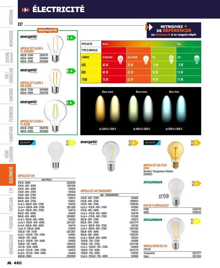 Guide produits 2024 du 15 mars au 31 décembre 2024 - Catalogue page 480