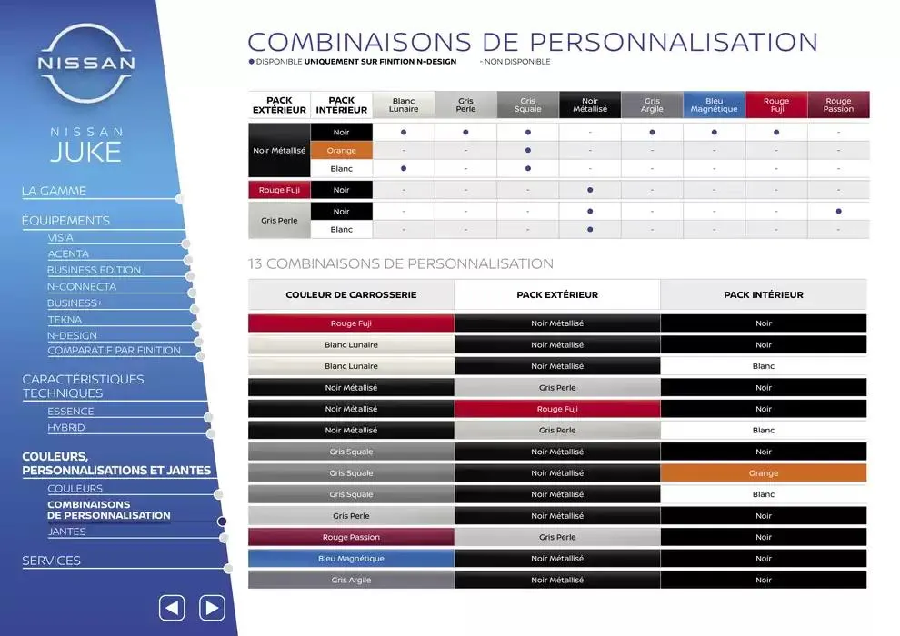 Nissan Juke du 7 mars au 7 mars 2026 - Catalogue page 31