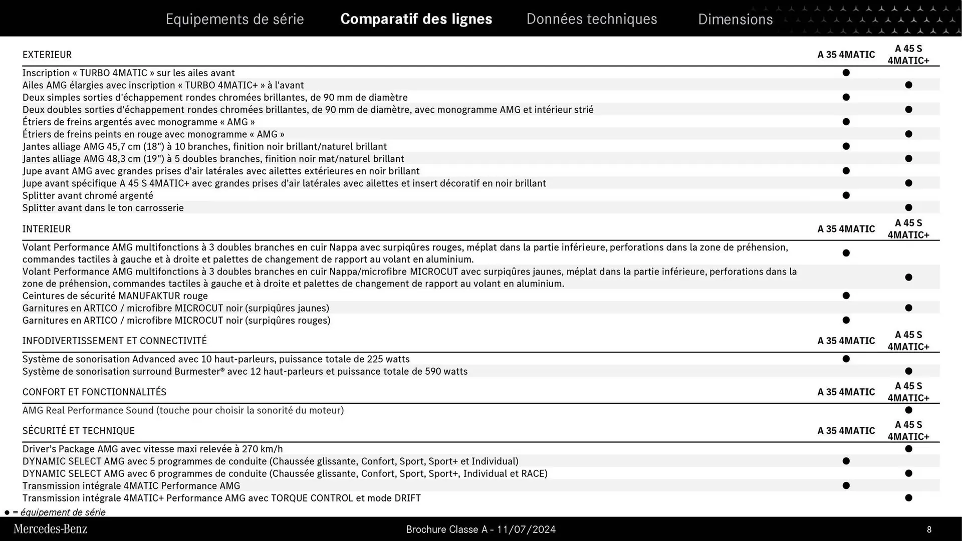 Mercedes-Benz Catalogue du 9 septembre au 31 août 2026 - Catalogue page 7