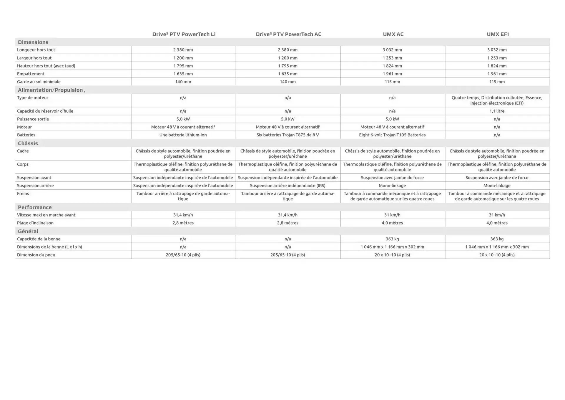 Catalogue Yamaha du 15 avril au 31 décembre 2025 - Catalogue page 31