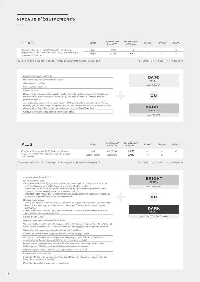 VOLVO XC60 du 7 janvier au 31 décembre 2025 - Catalogue page 8