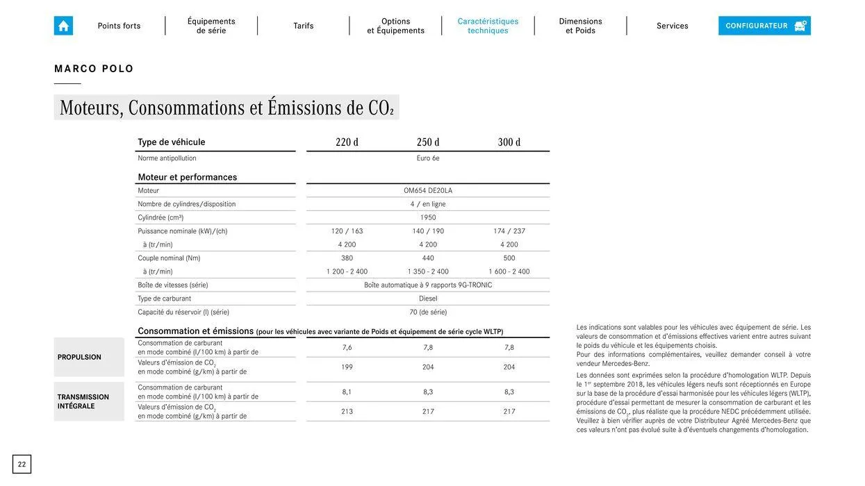 Marco Polo du 9 septembre au 31 août 2025 - Catalogue page 22