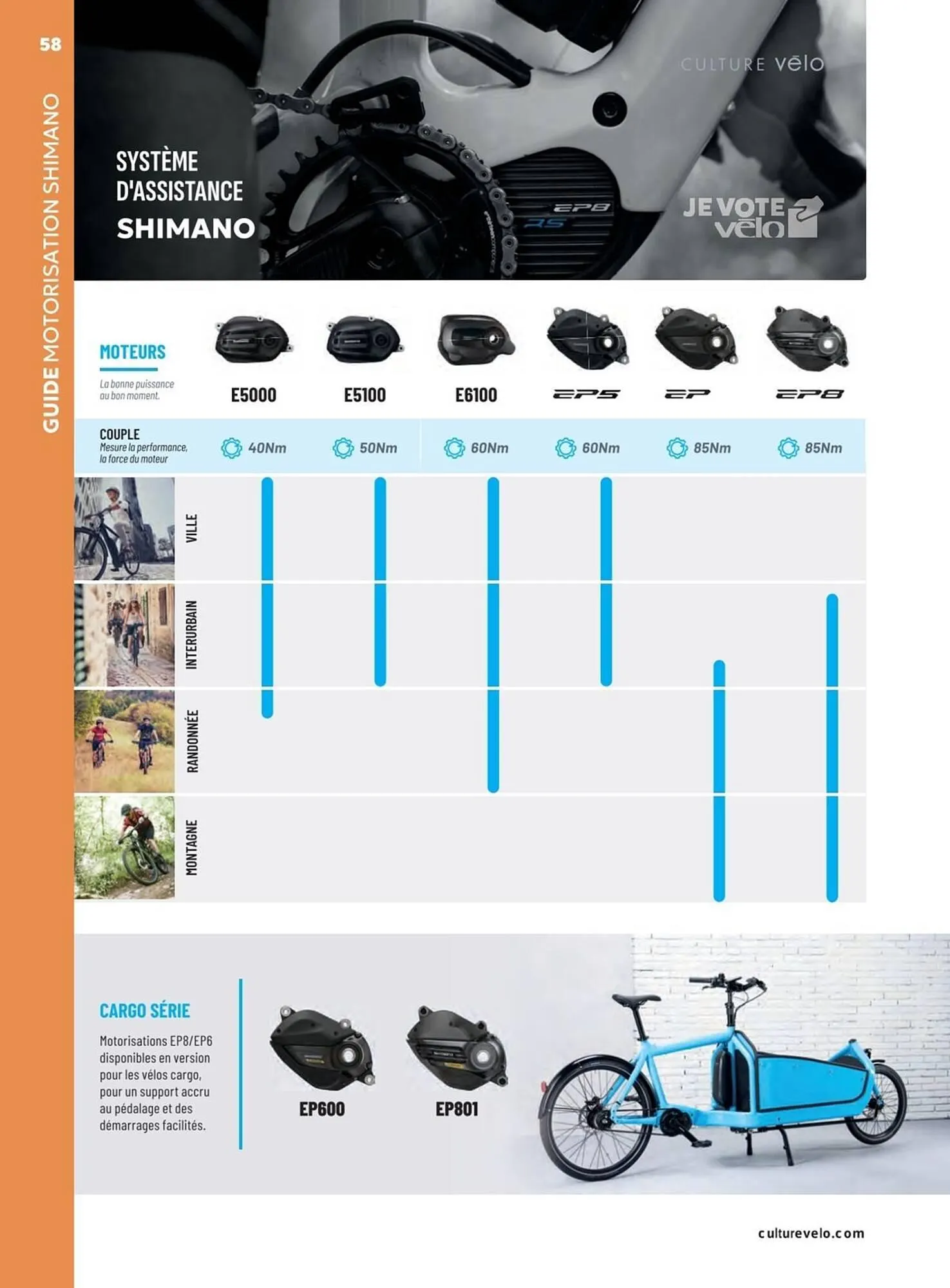 Catalogue Culture Vélo du 19 décembre au 31 décembre 2026 - Catalogue page 58